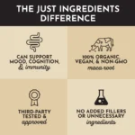 The ingredients of just ingredients.
