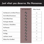 Just Ingredients Hot Chocolate vs others