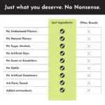 Just Ingredients Collagen Peptides vs others