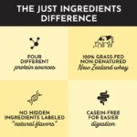 The ingredients of just ingredients.