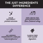 The ingredients of just ingredients.