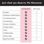 Just ingredients protein powder vs others