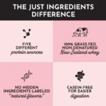 The ingredients of just ingredients.