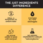 What Makes Just Ingredients Different