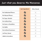 Just Ingredients Collagen Peptides vs others