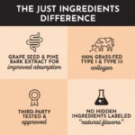 What Makes Just Ingredients Different