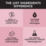 What Makes Just Ingredients Different