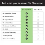 Just Ingredients Electrolytes vs others