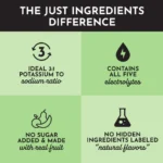 What Makes Just Ingredients Different